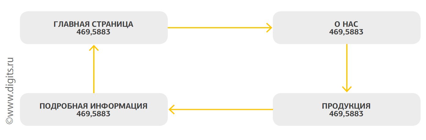vnutrennyaya-perelinkovka8.png vnutrennyaya-perelinkovka8.png