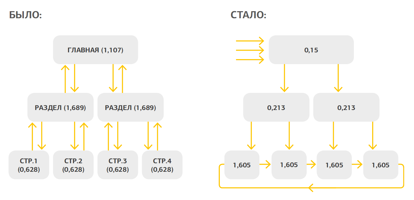 vnutrennyaya-perelinkovka10.png vnutrennyaya-perelinkovka10.png